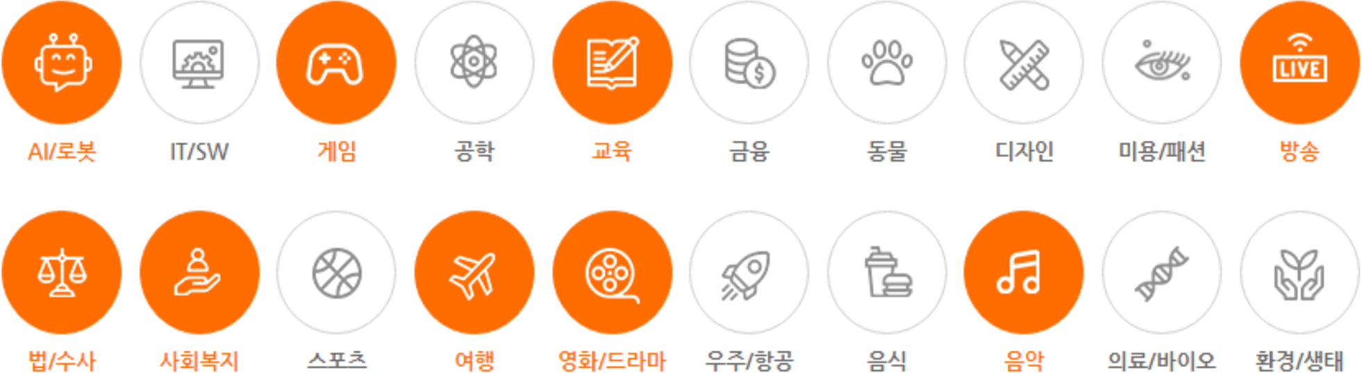 국어 교과 관련 직무 분야 커리어넷 직업백과